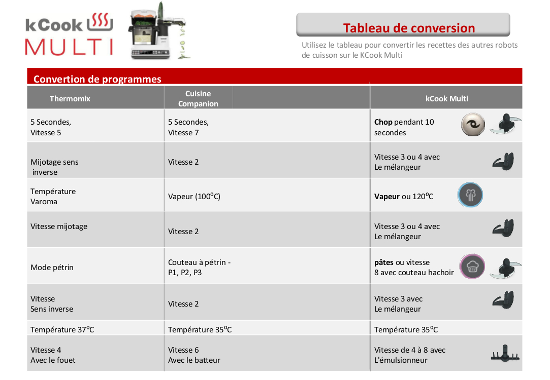 Tableaux De Conversions Cookingwithbenji tableaux-de-conversions-cookingwithbenji